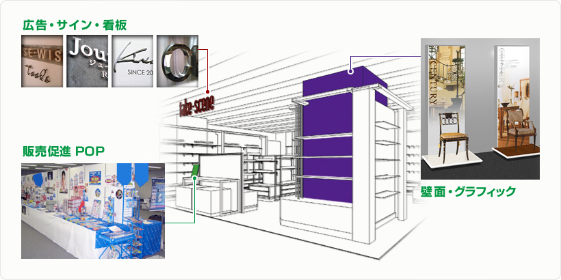 広告・サイン・看板/壁面・グラフィック/販売促進 POP